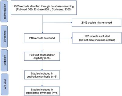 Thiamine as a metabolic resuscitator in septic shock: a meta-analysis of randomized controlled trials with trial sequential analysis